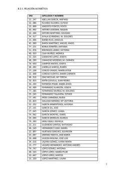 b.2.1. relaci&oacute;n alfab&eacute;tica