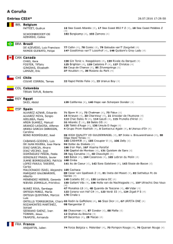 Entries A Coruna