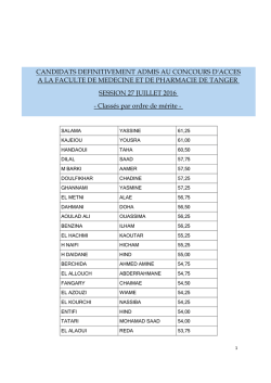 candidats definitivement admis au concours d`acces a la faculte de