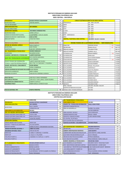Directorio de la entidad y tel&eacute;fonos actualizados