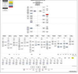 Organigrama del Gobierno Aut&oacute;nomo Municipal de La Paz