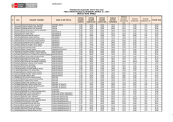 resultado final proceso de seleccion cas 001
