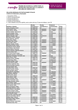 Relaci&oacute;n con las puntuaciones obtenidas por los candidatos
