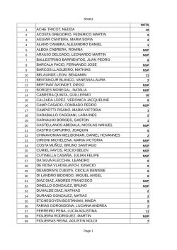ache tricot, nedda acosta gregorio, federico martin aguiar cantera