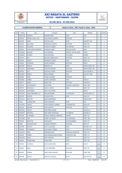 2016-08-03 regata el gaitero &ndash; irc general