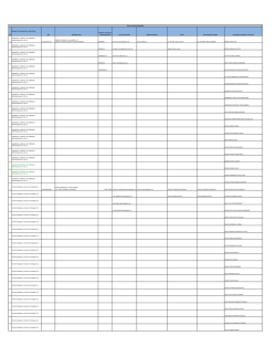 No. Nombre / Denominaci&oacute;n o raz&oacute;n Social RFC Domicilio Fiscal