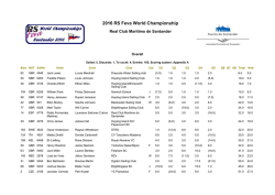 2016 RS Feva World Championship