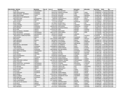 COD OFICINA OFICINA REGIONAL Tipo_id num_id NOMBRE