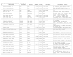 listado de proveedores bpa 16 de julio 2016.