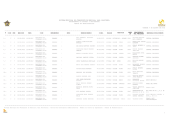 Padron de Permisionarios de Taxis