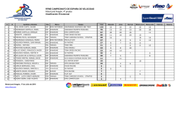 RFME CAMPEONATO DE ESPA&Ntilde;A DE VELOCIDAD