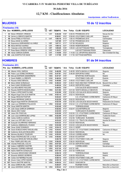 12,7 KM - Clasificaciones Absolutas