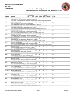Ranking J&oacute;venes Machos hasta 286