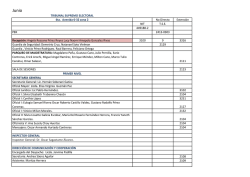 Directorio del Tribunal Supremo Electoral.