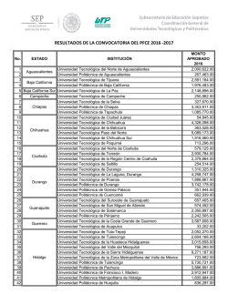 RESULTADOS DE LA CONVOCATORIA DEL PFCE 2016 -2017