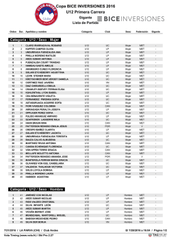 Copa BICE INVERSIONES 2016 U12 Primera Carrera