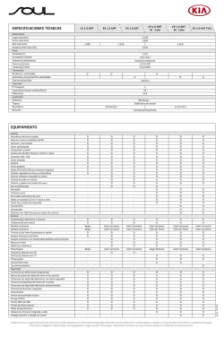 todas las especificaciones de este modelo en la Ficha t&eacute;cnica