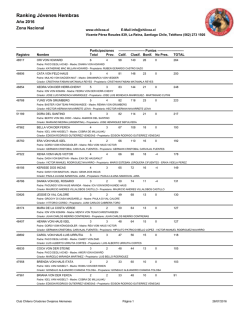Ranking J&oacute;venes Hembras hasta 286