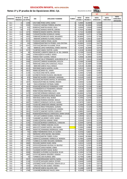 EI: Listado ordenado por notas aprobados fase oposici&oacute;n - Stecyl-i