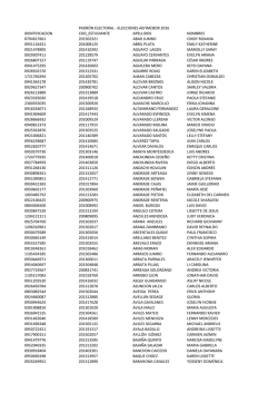 padr&oacute;n electoral - elecciones aefimcbor 2016 identificacion