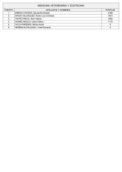 ranking &ndash; carreras profesionales