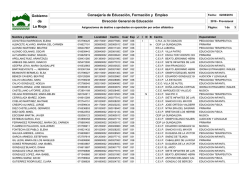 Listado alfab&eacute;tico - Gobierno de La Rioja