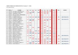 ER6T02-TEOR&Iacute;A ELECTROMAGNETICA II Secci&oacute;n: 71 1&ordm;-2016