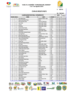 Resultados clasificaci&oacute;n individual y General [AQUI]
