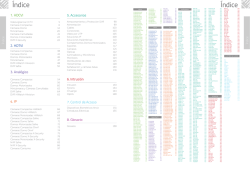 Cat&aacute;logo general de videovigilancia y alarmas Mayo
