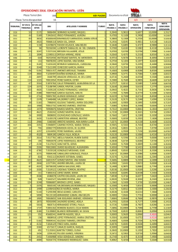 OPOSICIONES 2016. EDUCACI&Oacute;N INFANTIL‐ LE&Oacute;N - Stecyl-i