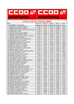 Oposici&oacute;n Maestros 2016_EI_BAREMO