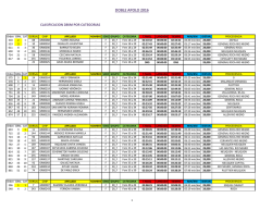 DOBLE APOLO 2016