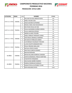 Resultados Poomsae Estilo Libre