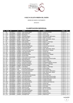 clasificaci&oacute;n completa 1&ordf; etapa