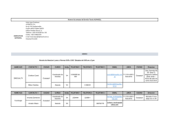CONTACTO DE ALPHACELL: NAME ASC CONTACTO 1 CIUDAD