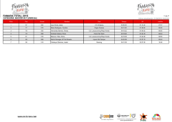 Categor&iacute;a 29,3Km - Famara Total trail