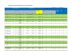resultado de valuacion de propuestas