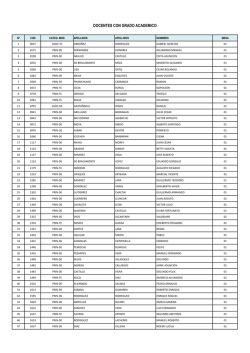 Padr&oacute;n Docentes Escuela Postgrado