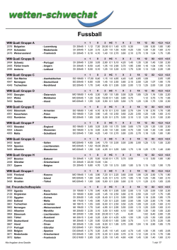 Telefonwetten- Quotenblatt