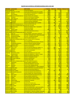 EQUIPOS QUE ACCEDEN AL CERTAMEN NACIONAL NIVEL II