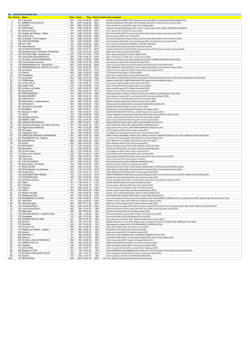 Ibe OPEN ERC 24h ARALAR 2016 Pos Dorsal Name Class Score