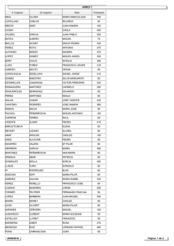 Anexo I: Listado provisional de funcionarios y funcionarias
