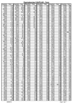 Equivalencias Cauplas - Yaco 414,91 Kb Haga click para descargar