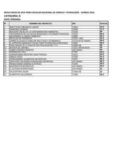 categor&iacute;a: b - UGEL Huancan&eacute;