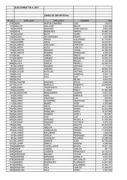 Censo de Deportistas - Federaci&oacute;n Madrile&ntilde;a de Ajedrez