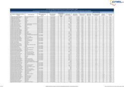Remuneraci&oacute;n mensual por puesto e ingresos adicionales