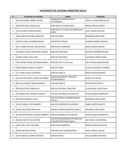 Relaci&oacute;n de Ayudantes de C&aacute;tedra