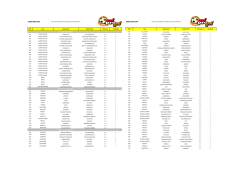 Resultados Concurso249