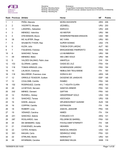 ranking_young-riders-combination_endurance_31ago