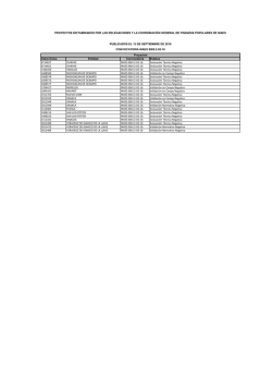 Proyectos dictaminados por las delegaciones del INAES